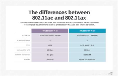 wireless ac vs 802.11n.